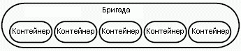 Рисунок 3.7: Фильтры Apache: Контейнеры в бригаде