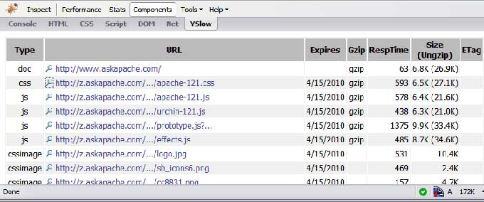 Результаты использования gzip сжатия